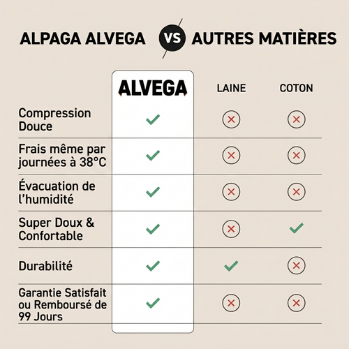 Chaussettes de Compression ALVEGA | Fibre d'Alpaga Péruvien