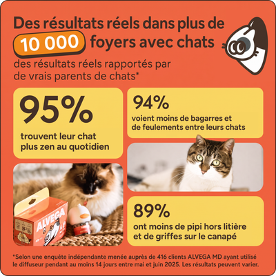 Alvega – Kit Diffuseur Apaisant pour Chat